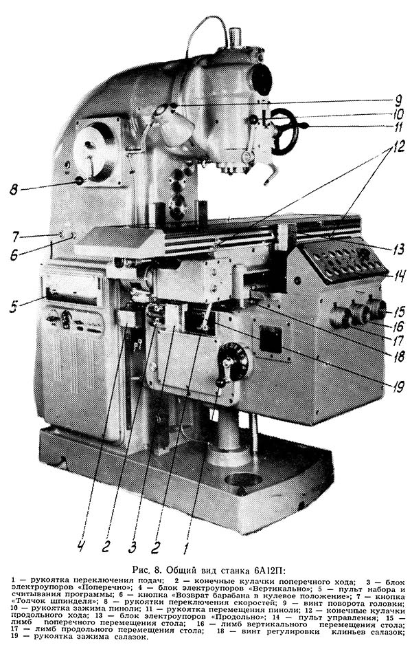 Розташування складових частин консольно-фрезерного верстата 6А12п